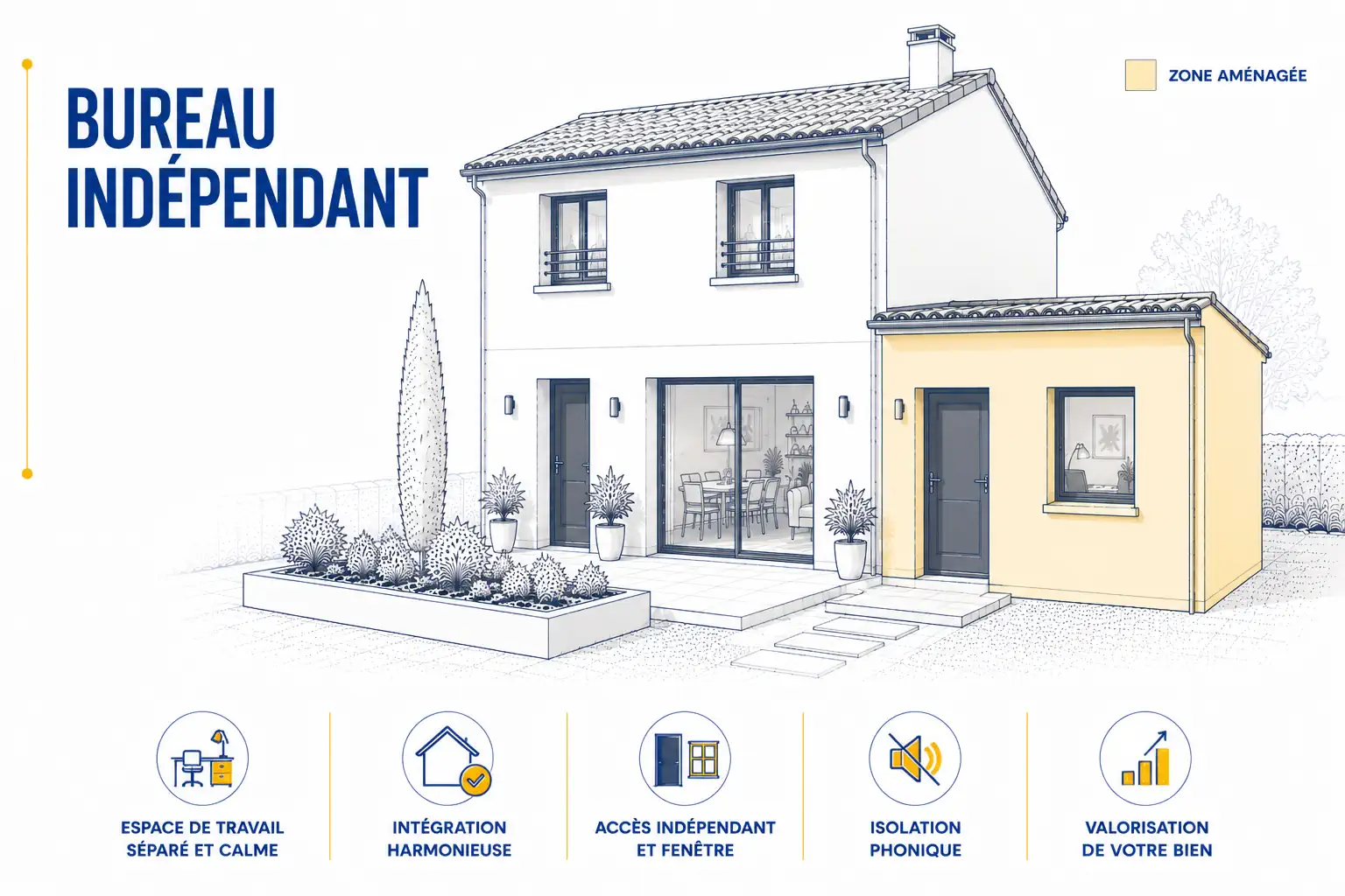 Extension pour bureau indépendant par ETCM