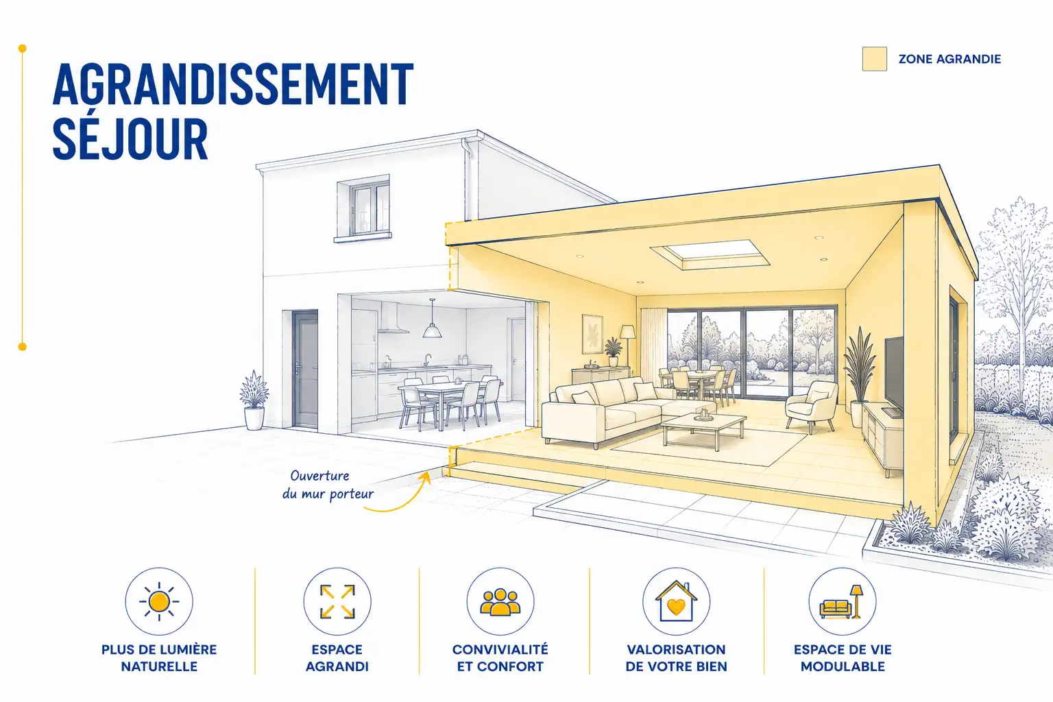 Agrandissement de séjour par ETCM