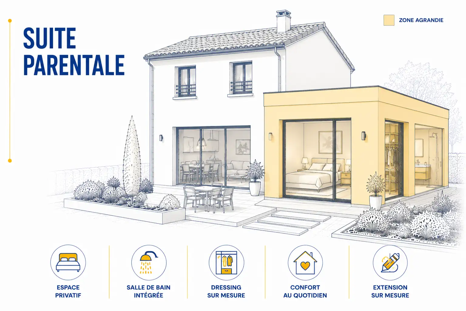 Extension pour suite parentale par ETCM