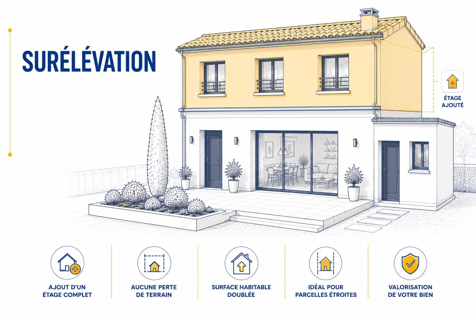 Surélévation de maison par ETCM