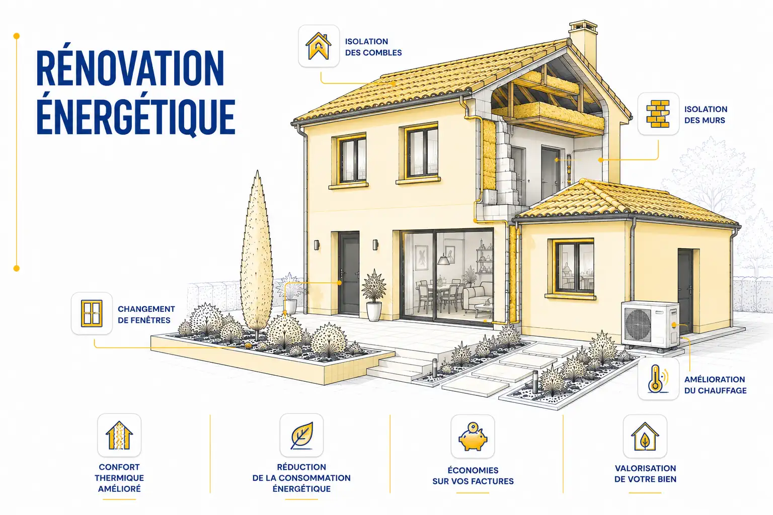 Rénovation énergétique de maison par ETCM